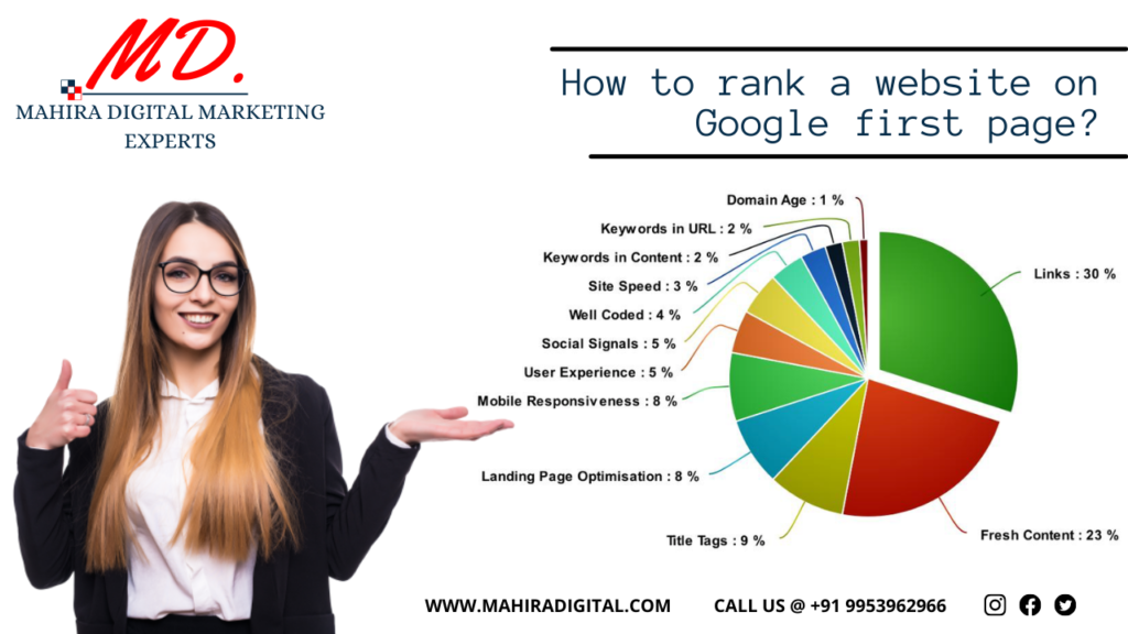 Rank website on Google first page