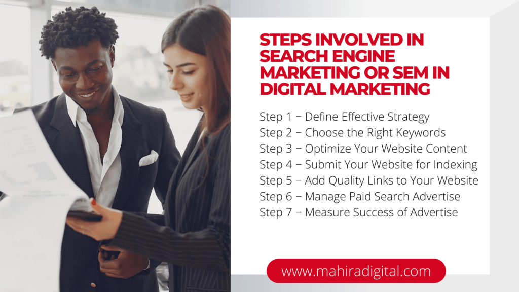 Search Engine Marketing In Digital Marketing